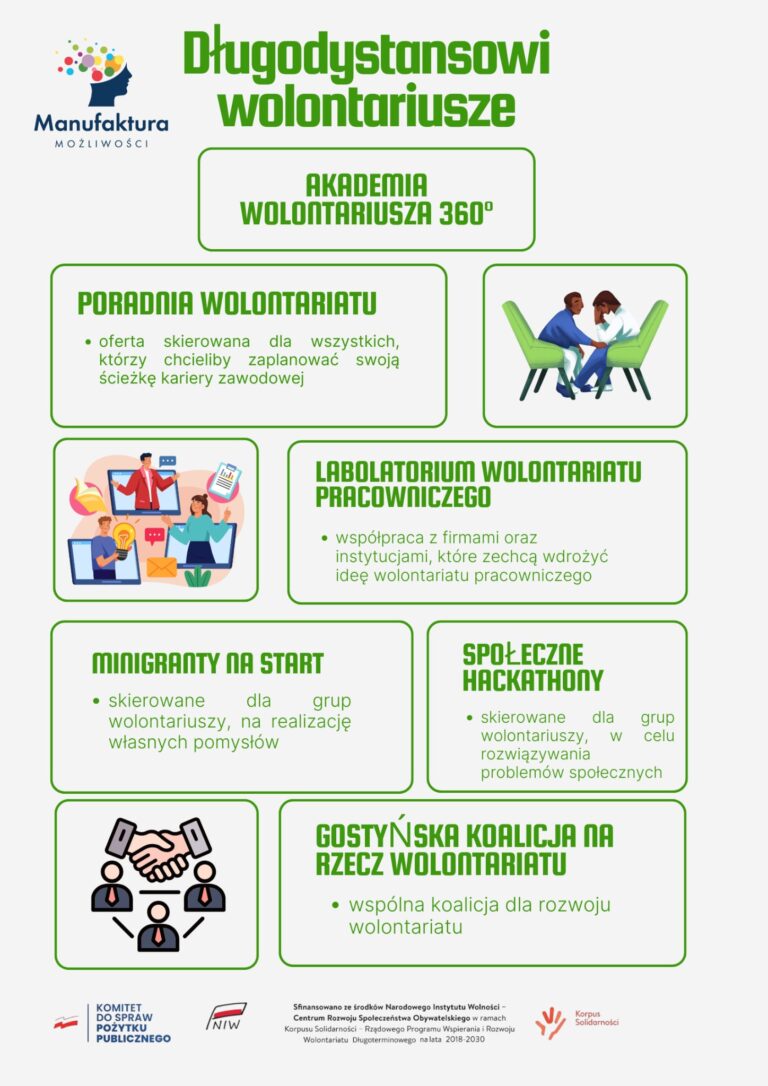 Długodystansowi wolontariusze